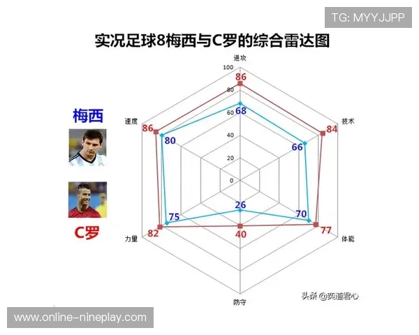 足球球星运球风格解析 从梅西到C罗的技术演变与独特魅力